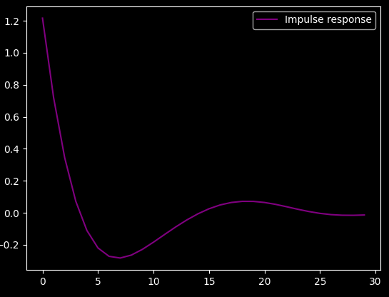 Impulse response