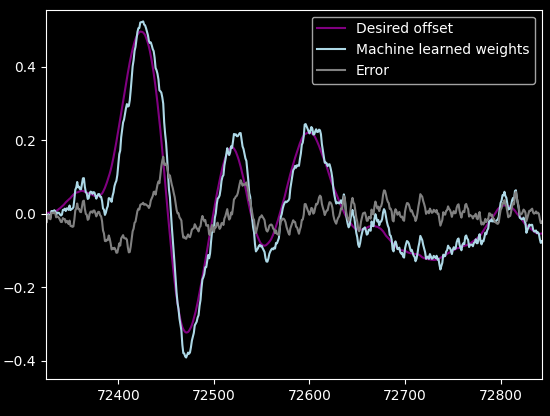 Gradientplot