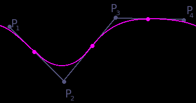 Center-connecting spline