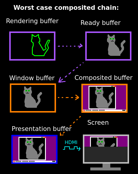 Compositing